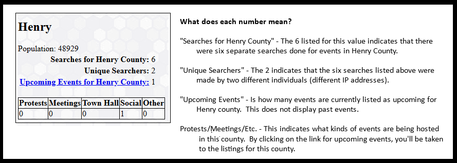 What does each number mean?
